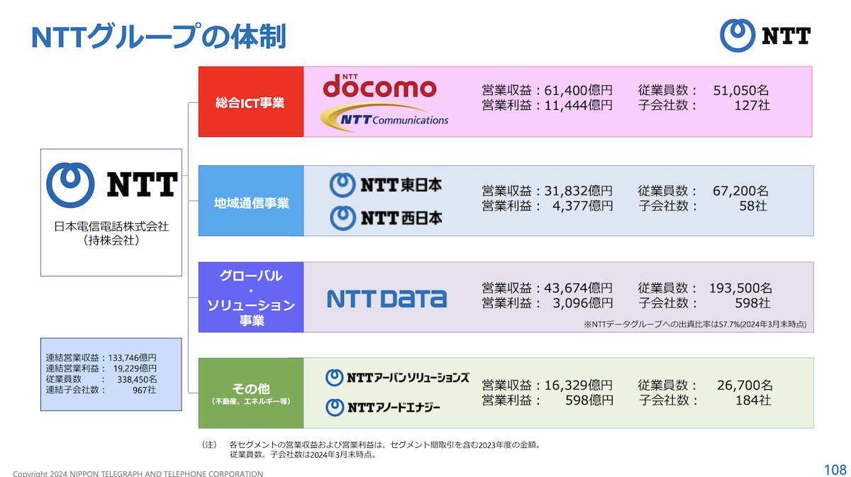 Nttat 事業内容 _ Nttat グループ会社 – – NTT-ATテクノコミュニケーションズ株式会社 – AHFZOS